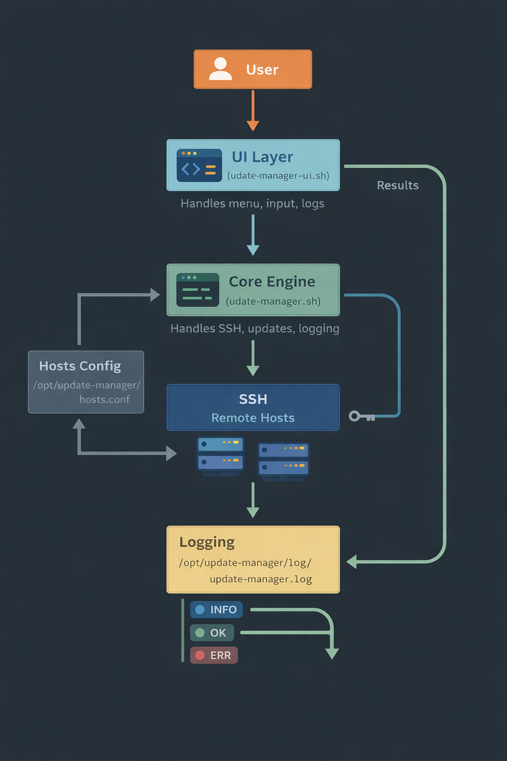 Architecture Diagram